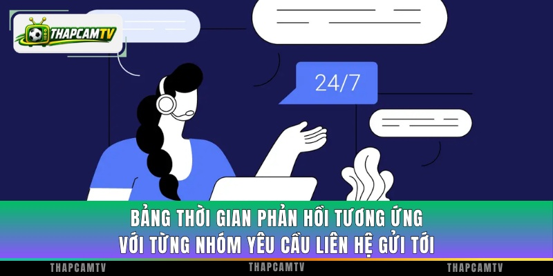 Bảng thời gian phản hồi tương ứng với từng nhóm yêu cầu liên hệ gửi tới