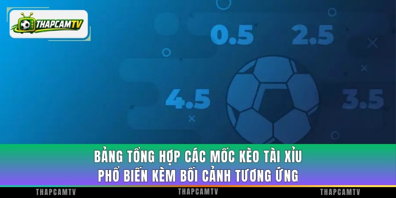 Bảng tổng hợp các mốc kèo tài xỉu phổ biến kèm bối cảnh tương ứng