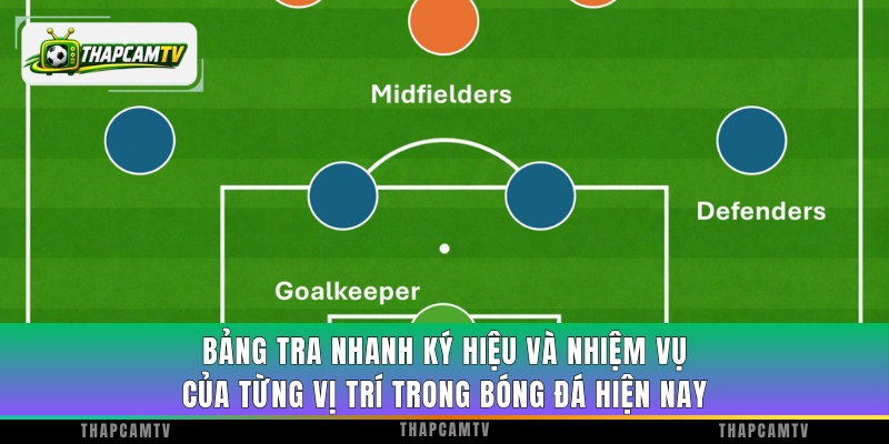 Bảng tra nhanh ký hiệu và nhiệm vụ của từng vị trí trong bóng đá hiện nay