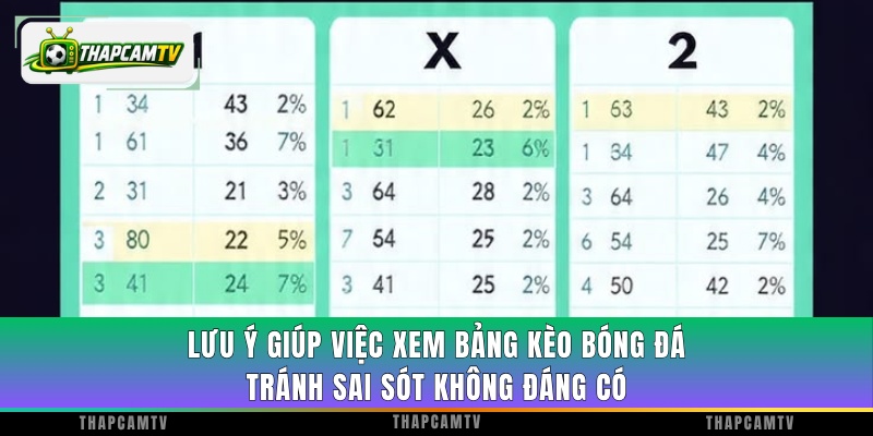 Lưu ý giúp việc xem bảng kèo bóng đá tránh sai sót không đáng có