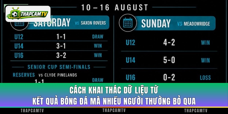Cách khai thác dữ liệu từ kết quả bóng đá mà nhiều người thường bỏ qua